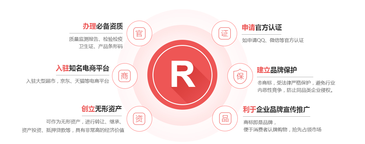 申扎商标注册的作用